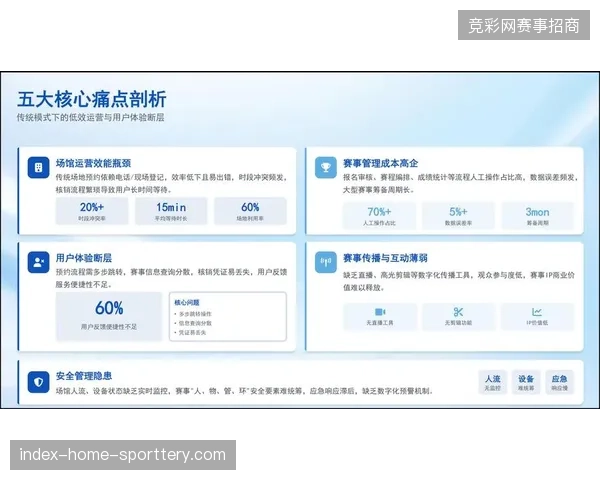 区域性赛事运营服务将延伸至版权分发链条，内容资产运营清退低效的服务中间商